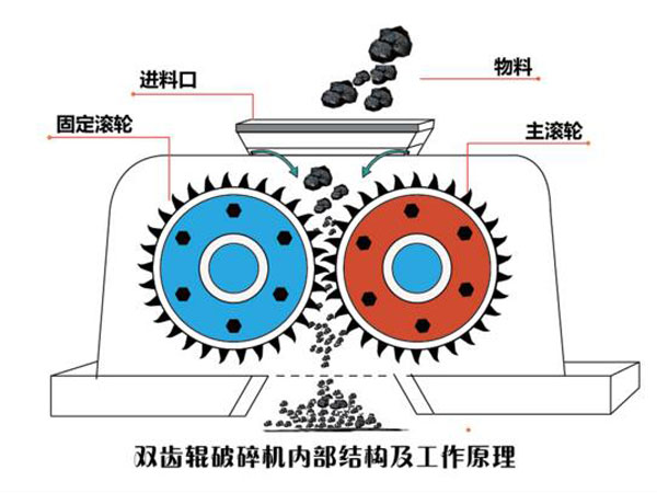 雙齒輥破碎機(jī)原理圖