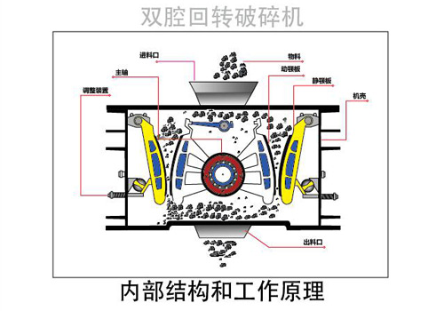 雙腔回轉(zhuǎn)式破碎機(jī)工作原理圖