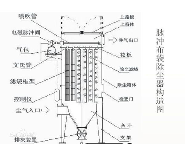 袋式除塵器結(jié)構(gòu)原理圖